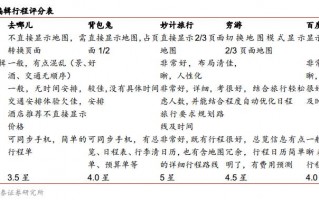 游玩攻略笔记图，游玩攻略app哪个好