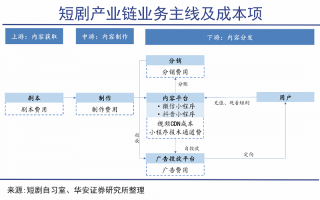 小成本搞笑短剧剧本大全，小成本搞笑短剧剧本大全集